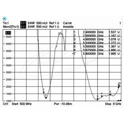 Antena WiFi WLAN 802.11 RP-SMA dookólna 3 - 5 dBi Delock 88898
