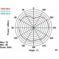 Antena WiFi RP-SMA 2,4GHz 5,8GHz łamana Delock 88461