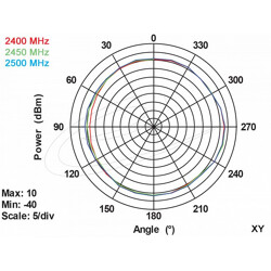 Antena WiFi RP-SMA 2,4GHz 5,8GHz łamana Delock 88461