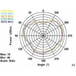 Antena WiFi RP-SMA 2,4GHz 5,8GHz łamana Delock 88461