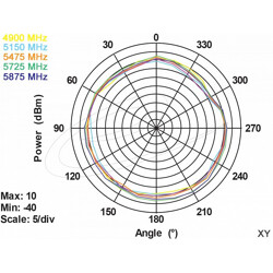 Antena WiFi RP-SMA 2,4GHz 5,8GHz łamana Delock 88461