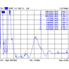Antena RP-SMA męska LTE, Dwupasmowa WLAN ac/a/b/g/n 1 - 4 dBi ze złączem pochylania czarny Delock 12409