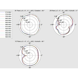 Antena RP-SMA męska LTE, Dwupasmowa WLAN ac/a/b/g/n 1 - 4 dBi ze złączem pochylania czarny Delock 12409