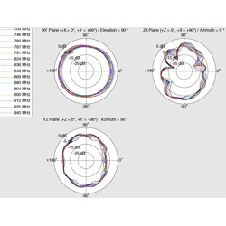 Antena SMA męska LTE Dwupasmowa WLAN ac/a/b/g/n wielokierunkowa 1 - 4 dBi ze złączem pochylania biały Delock 12430