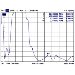 Antena SMA męska GSM / UMTS dookólna 1,0 - 3,5 dBi ze złączem pochylania czarna Delock 88416