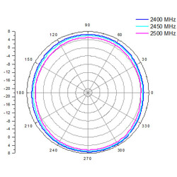Antena WLAN N wtyk 802.11 b/g/n 8 dBi wszechkierunkowa zewnętrzna biała Delock 88454
