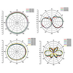 Antena RP-SMA męska WLAN 802.11 ac/a/b/g/n dookólna 2 - 5 dBi ze złączem pochylania biała Delock 88460