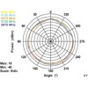 Antena RP-SMA męska WLAN 802.11 ac/a/h/b/g/n wielokierunkowa 3 dBi ze złączem pochylania czarna Delock 88461