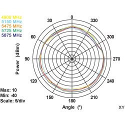 Antena RP-SMA męska WLAN 802.11 ac/a/h/b/g/n wielokierunkowa 3 dBi ze złączem pochylania czarna Delock 88461