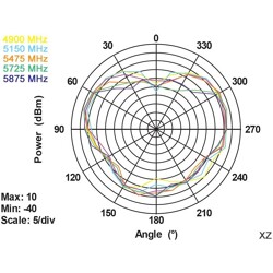 Antena RP-SMA męska WLAN 802.11 ac/a/h/b/g/n wielokierunkowa 3 dBi ze złączem pochylania czarna Delock 88461