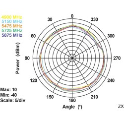 Antena RP-SMA męska WLAN 802.11 ac/a/h/b/g/n wielokierunkowa 3 dBi ze złączem pochylania czarna Delock 88461