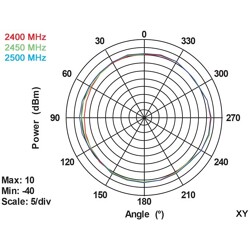 Antena RP-SMA męska WLAN 802.11 ac/a/h/b/g/n wielokierunkowa 3 dBi ze złączem pochylania czarna Delock 88461