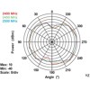 Antena RP-SMA męska WLAN 802.11 ac/a/h/b/g/n wielokierunkowa 3 dBi ze złączem pochylania czarna Delock 88461