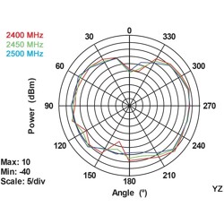 Antena RP-SMA męska WLAN 802.11 ac/a/h/b/g/n wielokierunkowa 3 dBi ze złączem pochylania czarna Delock 88461