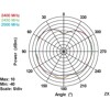 Antena RP-SMA męska WLAN 802.11 ac/a/h/b/g/n wielokierunkowa 3 dBi ze złączem pochylania czarna Delock 88461
