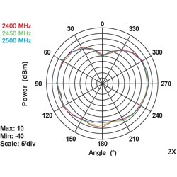 Antena RP-SMA męska WLAN 802.11 ac/a/h/b/g/n wielokierunkowa 3 dBi ze złączem pochylania czarna Delock 88461