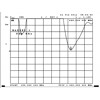 Antena ZigBee ISM 868 MHz RP-SMA 2 dBi stała czarna Delock 88688