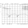 Antena GSM Quadband FME 2 dBi wszechkierunkowa 90° stała czarna Delock 88767