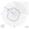 Antena GSM Quadband FME 2 dBi wszechkierunkowa 90° stała czarna Delock 88767