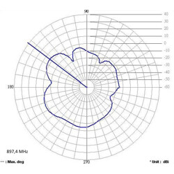 Antena GSM Quadband FME 2 dBi wszechkierunkowa 90° stała czarna Delock 88767