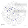 Antena GSM Quadband FME 2 dBi wszechkierunkowa 90° stała czarna Delock 88767