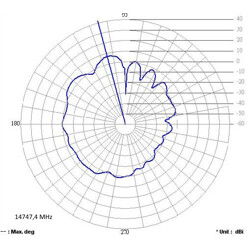 Antena GSM Quadband FME 2 dBi wszechkierunkowa 90° stała czarna Delock 88767