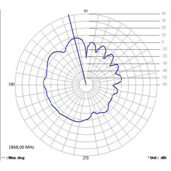 Antena GSM Quadband FME 2 dBi wszechkierunkowa 90° stała czarna Delock 88767
