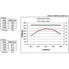 Antena N żeńska WLAN 802.11 ac/a/h/b/g/n wielokierunkowa 6 - 8 dBi 28 cm nieruchoma zewnętrzna biała Delock 88821