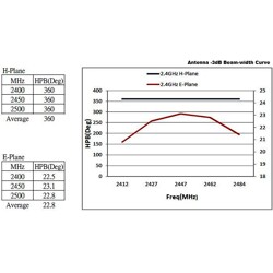 Antena N żeńska WLAN 802.11 ac/a/h/b/g/n wielokierunkowa 6 - 8 dBi 28 cm nieruchoma zewnętrzna biała Delock 88821