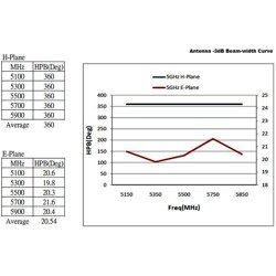 Antena N żeńska WLAN 802.11 ac/a/h/b/g/n wielokierunkowa 6 - 8 dBi 28 cm nieruchoma zewnętrzna biała Delock 88821