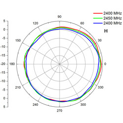 Antena N męska WLAN 802.11 ac/a/b/g/n wielokierunkowa 4,5 - 7,0 dBi nieruchoma zewnętrzna biała Delock 88822
