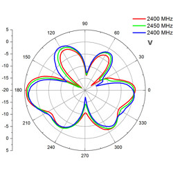 Antena N męska WLAN 802.11 ac/a/b/g/n wielokierunkowa 4,5 - 7,0 dBi nieruchoma zewnętrzna biała Delock 88822