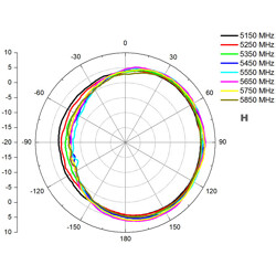 Antena N męska WLAN 802.11 ac/a/b/g/n wielokierunkowa 4,5 - 7,0 dBi nieruchoma zewnętrzna biała Delock 88822
