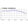 Antena GSM UMTS SMA 3 dBi wszechkierunkowa z podstawą 2 m czarna Delock 88879