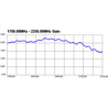 Antena GSM UMTS SMA 3 dBi wszechkierunkowa z podstawą 2 m czarna Delock 88879