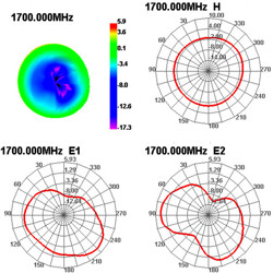 Antena GSM UMTS SMA 3 dBi wszechkierunkowa z podstawą 2 m czarna Delock 88879