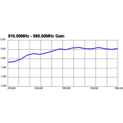 Antena GSM UMTS SMA 3 dBi wszechkierunkowa z podstawą 2 m czarna Delock 88879