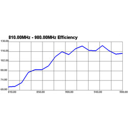 Antena GSM UMTS SMA 3 dBi wszechkierunkowa z podstawą 2 m czarna Delock 88879