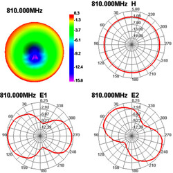 Antena GSM UMTS SMA 3 dBi wszechkierunkowa z podstawą 2 m czarna Delock 88879