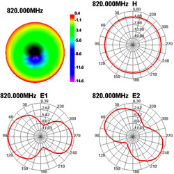 Antena GSM UMTS SMA 3 dBi wszechkierunkowa z podstawą 2 m czarna Delock 88879