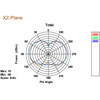 Antena RP-SMA męska WLAN 802.11 ac/a/h/b/g/n dookólna 3 - 5 dBi ze złączem pochylania czarna Delock 88898