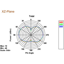 Antena RP-SMA męska WLAN 802.11 ac/a/h/b/g/n dookólna 3 - 5 dBi ze złączem pochylania czarna Delock 88898