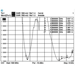 Antena RP-SMA męska WLAN 802.11 ac/a/h/b/g/n dookólna 3 - 5 dBi ze złączem pochylania czarna Delock 88898