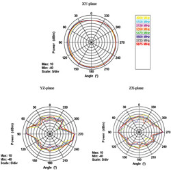 Antena RP-SMA męska WLAN 802.11 ac/a/h/b/g/n wielokierunkowa 5 - 7 dBi ze złączem pochylania czarna Delock 88899