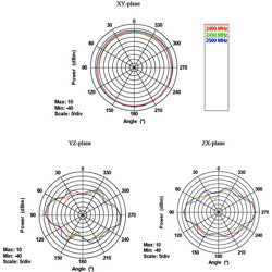 Antena RP-SMA męska WLAN 802.11 ac/a/h/b/g/n wielokierunkowa 5 - 7 dBi ze złączem pochylania czarna Delock 88899