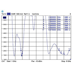 Antena RP-SMA męska WLAN 802.11 ac/a/h/b/g/n wielokierunkowa 5 - 7 dBi ze złączem pochylania czarna Delock 88899