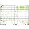 Antena WLAN RP-SMA 802.11 ac/a/h/b/g/n 3 ~ 6 dBi wszechkierunkowa z podstawą czarna Delock 88900