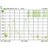 Antena WLAN RP-SMA 802.11 ac/a/h/b/g/n 3 ~ 6 dBi wszechkierunkowa z podstawą czarna Delock 88900