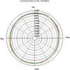 Antena WLAN RP-SMA 802.11 ac/a/h/b/g/n 3 ~ 6 dBi wszechkierunkowa z podstawą czarna Delock 88900