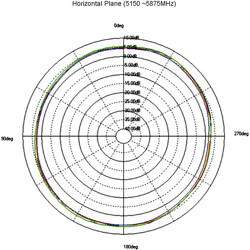 Antena WLAN RP-SMA 802.11 ac/a/h/b/g/n 3 ~ 6 dBi wszechkierunkowa z podstawą czarna Delock 88900